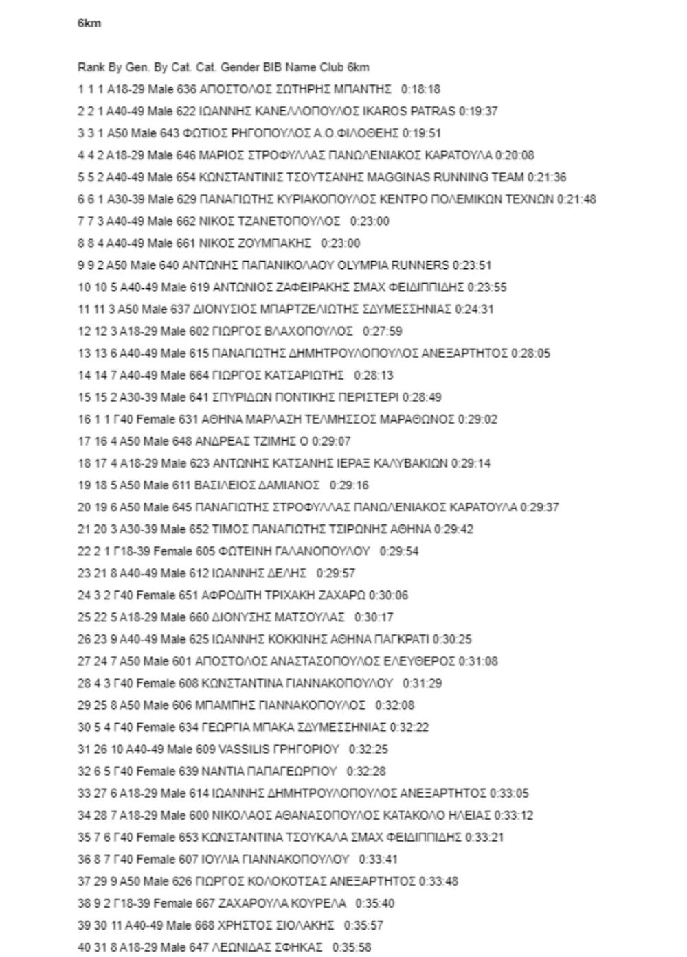 3rd Alfeios Trail Run: Πρωτιά για Μαυρίκιο και Μπάντη runbeat.gr